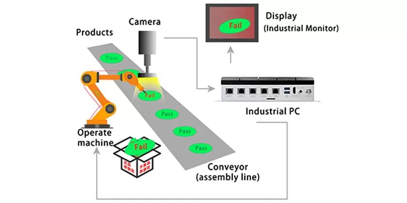 Industrial Workshop Controller Computer