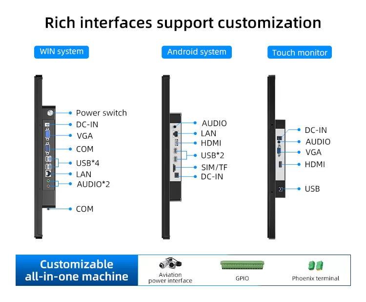 ports of 13.3 inch touch monitor