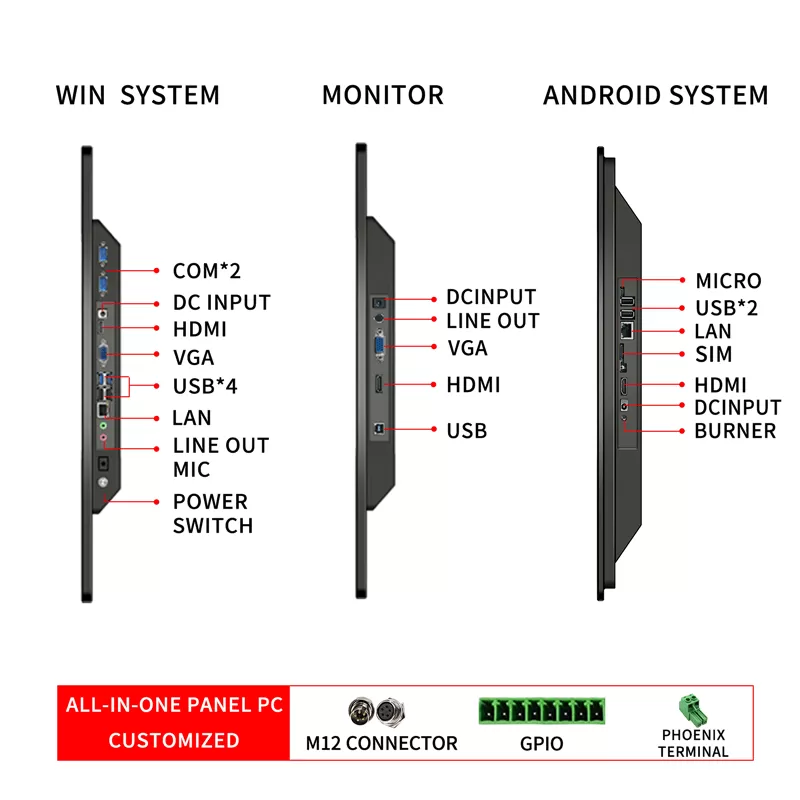 touch monitor ports