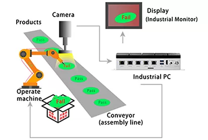 Glass bottle Recycling Industry Automation